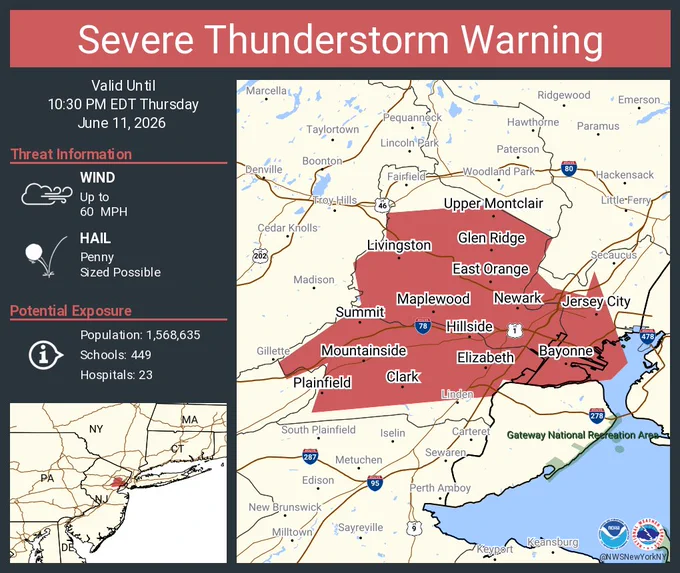 This graphic displays a severe thunderstorm warning plotted on a map. The warning is in effect until 10:30 PM EDT. The warning includes Newark NJ, Jersey City NJ and Elizabeth NJ.  This warning is for Hudson County in northeastern New Jersey, Union County in northeastern New Jersey and Essex County in northeastern New Jersey. The threats associated with this warning are wind gusts up to 60 MPH and penny sized hail. There are 1,568,635 people in the warning along with 449 schools and 23 hospitals.