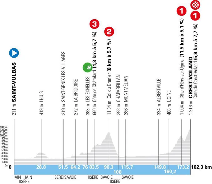 tour-auvergne-rhone-alpes.fr