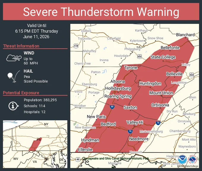 This graphic displays a severe thunderstorm warning plotted on a map. The warning is in effect until 6:15 PM EDT. The warning includes Altoona PA, State College PA and Huntingdon PA.  This warning is for Bedford County in south central Pennsylvania, Blair County in central Pennsylvania, Southwestern Centre County in central Pennsylvania, Fulton County in south central Pennsylvania, Huntingdon County in central Pennsylvania, Western Mifflin County in central Pennsylvania and Southeastern Somerset County in south central Pennsylvania. The threats associated with this warning are wind gusts up to 60 MPH and pea sized hail. There are 383,295 people in the warning along with 114 schools and 12 hospitals.