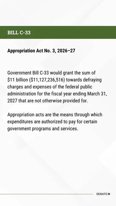 BILL C-33
Appropriation Act No. 3, 2026–27
 
Government Bill C-33 would grant the sum of $11 billion ($11,127,236,516) towards defraying charges and expenses of the federal public administration for the fiscal year ending March 31, 2027 that are not otherwise provided for.
 
Appropriation acts are the means through which expenditures are authorized to pay for certain government programs and services.
