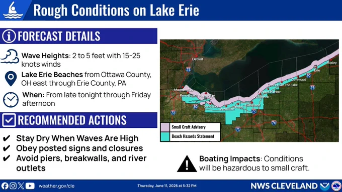 Graphic showing current marine hazards valid through Friday afternoon. There is small craft advisory for all the nearshore zones with winds increasing to 15 to 25 knots and waves building to 2 to 5 feet. There is also a high risk for rip currents along the lakeshore through Friday afternoon. 