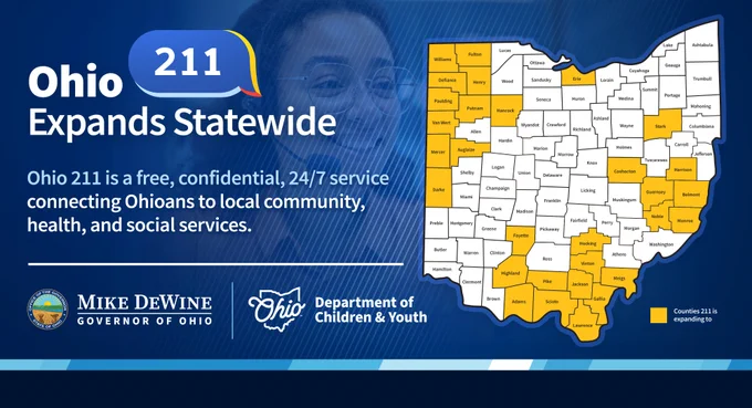 A map of Ohio with 30 counties shaded, indicating counties 211 is expanding too. Text, "Ohio 211 expands statewide. Ohio 211 is a free, confidential, 24/7 service connecting Ohioans to local community, health, and social services." Mike DeWine, Governor of Ohio logo. Ohio Department of Children and Youth logo.