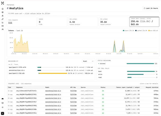 Screenshot of mixlayer analytics page