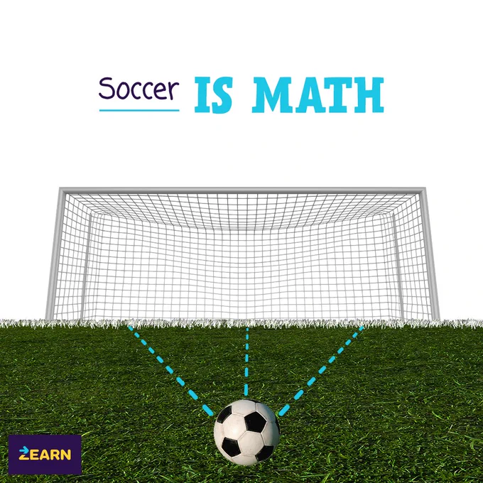 A soccer goal with a ball placed in front on the grass. Dashed lines extend from the ball to the goalposts, illustrating angles. Text above reads, "Soccer is Math."