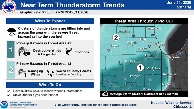 Headline: Near Term Thunderstorm Trends.  Sub Headline: Graphic valid through 7 PM CDT 6/11/2026. What To Expect.  Clusters of thunderstorms are lifting into and across the area with the severe threat increasing into the evening! Primary Hazards south of Ottawa to Chicago line in Illinois.  Tornadoes.  Primary Hazards north of that line in Illinois.  Damaging Winds.  Waves of Heavy Rainfall.  Leading to flooding.  What To Do.  Have multiple ways to receive warning information! Move indoors if you hear thunder. Threat Area Through 7 PM CDT.    Graphic Created: Thursday, June 11, 2026 5:20 PM CDT.