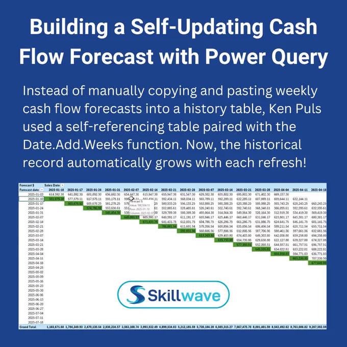 Building a Self-Updating Cash Flow Forecast with Power Query
Instead of manually copying and pasting weekly cash flow forecasts into a history table, Ken Puls used a self-referencing table paired with the Date.Add.Weeks function.Now, the historical record automatically grows with each refresh!
(Screenshot of a worksheet showing the cascading forecast)
(Skillwave Training logo)
