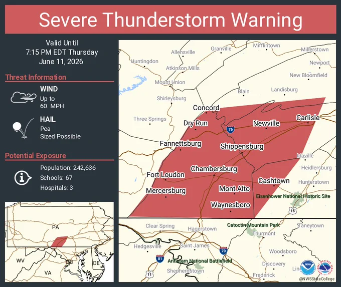 This graphic displays a severe thunderstorm warning plotted on a map. The warning is in effect until 7:15 PM EDT. The warning includes Chambersburg PA, Carlisle PA and Waynesboro PA.  This warning is for Central Fulton and Southeastern Huntingdon Counties Is Cancelled. The threats associated with this warning are wind gusts up to 60 MPH and pea sized hail. There are 242,636 people in the warning along with 67 schools and 3 hospitals.