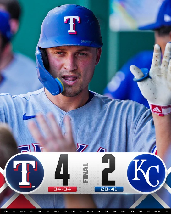 Final Score Graphic
Rangers 4 (34-34) vs. Royals 2 (28-41)
Pictured: Corey Seager high-fives teammates in the dugout after hitting a home run. He wears a road gray Rangers uniform and blue helmet.
