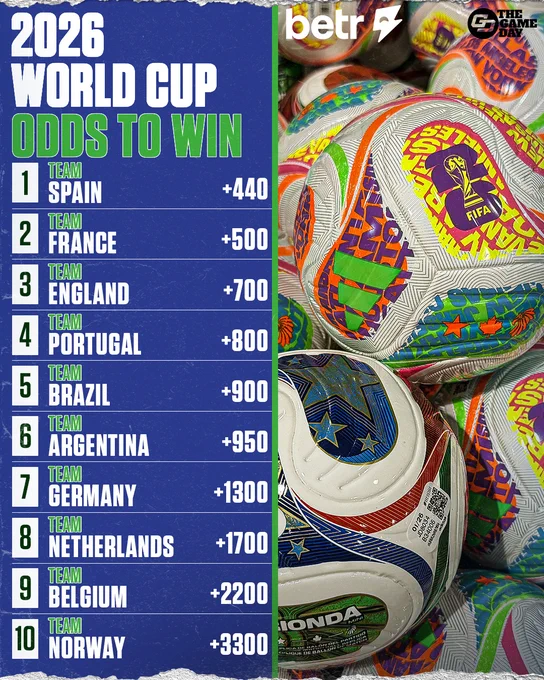 Graphic displaying the odds for the 2026 World Cup winners alongside colorful soccer balls. The mood is informative and sports-focused.