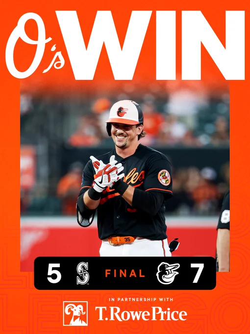 O’s WIN!

Mariners - 5
Orioles - 7

The graphic features an image of Rutschman celebrating a hit on base at Oriole Park. He is wearing a black Orioles jersey and a batting helmet.