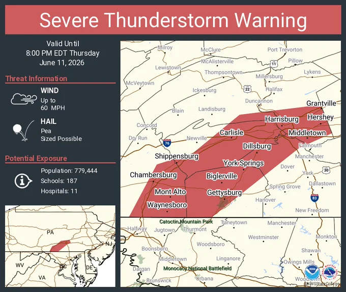 This graphic displays a severe thunderstorm warning plotted on a map. The warning is in effect until 8:00 PM EDT. The warning includes Harrisburg PA, Chambersburg PA and Carlisle PA.  This warning is for Adams County in south central Pennsylvania, Cumberland County in south central Pennsylvania, Southern Dauphin County in south central Pennsylvania, Southeastern Franklin County in south central Pennsylvania, East central Perry County in south central Pennsylvania and Northwestern York County in south central Pennsylvania. The threats associated with this warning are wind gusts up to 60 MPH and pea sized hail. There are 779,444 people in the warning along with 187 schools and 11 hospitals.