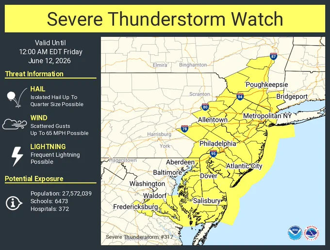 This graphic displays Severe Thunderstorm watch number 317 plotted on a map. The watch is in effect until 12:00 AM EDT. The watch includes parts of Delaware, Maryland, New Jersey, New York, Pennsylvania and Virginia. The threats associated with this watch are no tornadoes expected, isolated hail up to quarter size possible and scattered gusts up to 65 mph possible. There are 27,572,039 people in the watch along with 6473 schools and 372 hospitals.