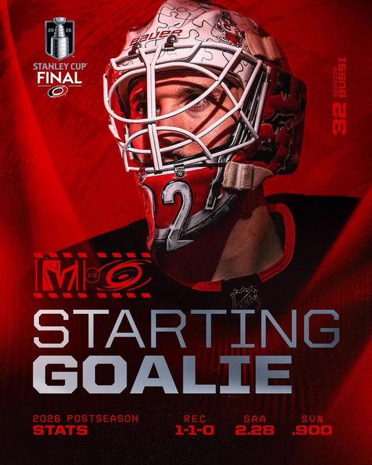 Graphic promoting Brandon Bussi as tonight's starting goalie

REC 1-1-0 
GAA 2.28
SV% .900