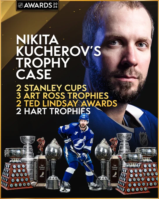 Text reading, \"Nikita Kucherov's trophy case: 2 Stanley Cups, 3 Art Ross Trophies, 2 Ted Lindsay Awards, 2 Hart Trophies\". Kucherov is pictured with cutouts of each trophy.