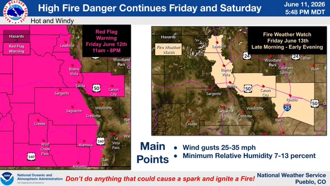 Hot, dry, and windy conditions are expected both Friday and Saturday. A Red Flag Warning is in effect from 11am -8pm tomorrow over the Upper Arkansas and San Luis Valleys, as well as the Continental Divide and Fremont County. A Fire Weather Watch is in effect for Saturday for the Upper and Middle Arkansas River Valley. #COwx #Colorado