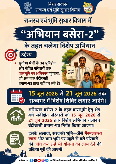 जिसके अंतर्गत सुयोग्य श्रेणी के उन वंचित सर्वेक्षित परिवारों को बंदोबस्ती प्रमाण-पत्र प्रदान किए जाएंगे जिन्हें अब तक बंदोबस्ती प्रमाण-पत्र प्राप्त नहीं  हुआ है।