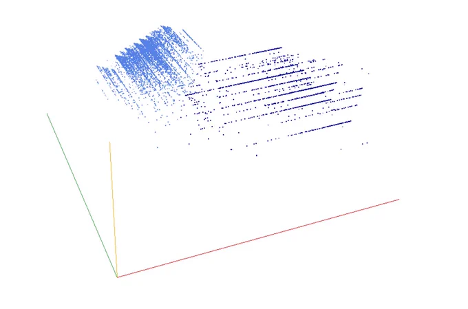 Decomposition into weight × level   jump of A023197 in 3D (threejs - WebGL) (log(weight), log(level), log(jump))