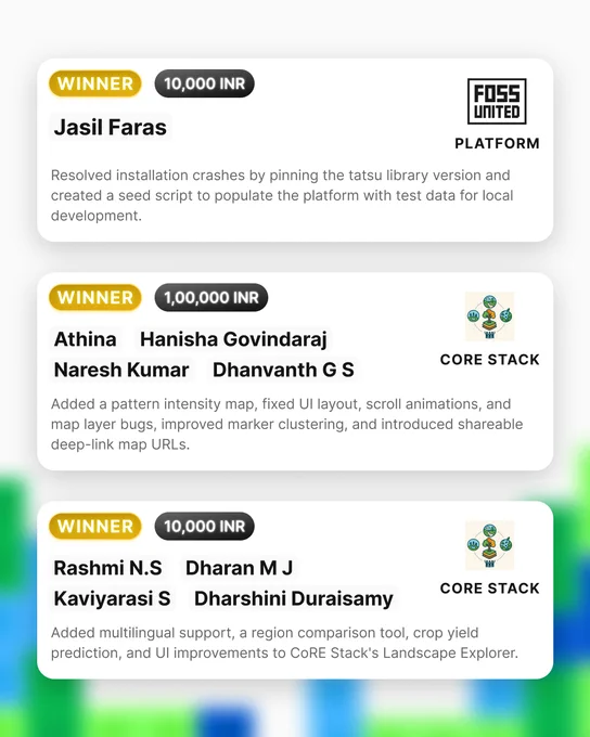 FOSS Hack 2026 winner cards for three teams. First: Jasil Faras won 10,000 INR for FOSS United Platform, resolving installation crashes and creating a seed script. Second: Athina, Hanisha Govindaraj, Naresh Kumar, and Dhanvanth G S won 1,00,000 INR for CoRE Stack, adding a pattern intensity map, fixing UI/map bugs, and introducing shareable deep-link map URLs. Third: Rashmi N.S, Dharan M J, Kaviyarasi S, and Dharshini Duraisamy won 10,000 INR for CoRE Stack, adding multilingual support, a region comparison tool, and crop yield prediction.
