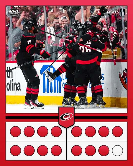 Top: The Carolina Hurricanes on ice celebrating. The NHL Network logo is in the upper-left corner. The 2026 Stanley Cup Playoffs logo is in the upper-right corner.\n\nBottom: The Carolina Hurricans logo. Below that are 16 circles with 15 filled in.