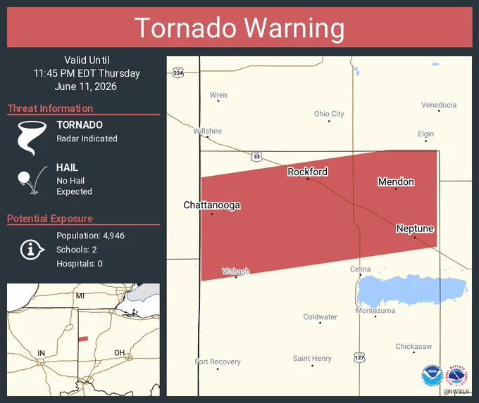 This graphic displays a tornado warning plotted on a map. The warning is in effect until 11:45 PM EDT. The warning includes Rockford OH, Mendon OH and Neptune OH.  This warning is for Northern Mercer County in west central Ohio. The threats associated with this warning are a radar indicated tornado and no hail is expected. There are 4,946 people in the warning along with 2 schools and 0 hospitals.