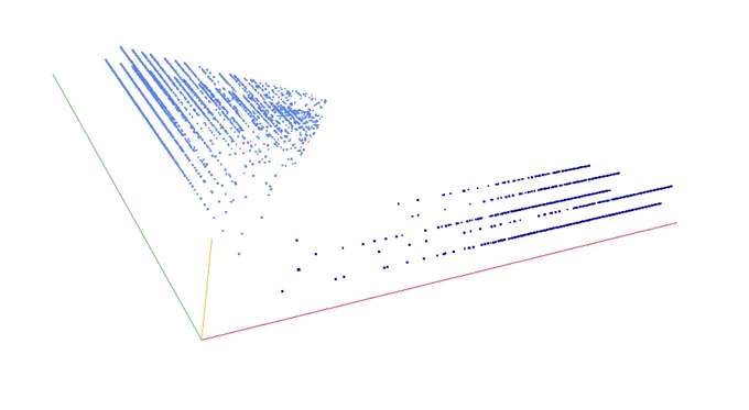 Decomposition into weight × level   jump of A022839 in 3D (threejs - WebGL) (log(weight), log(level), log(jump))