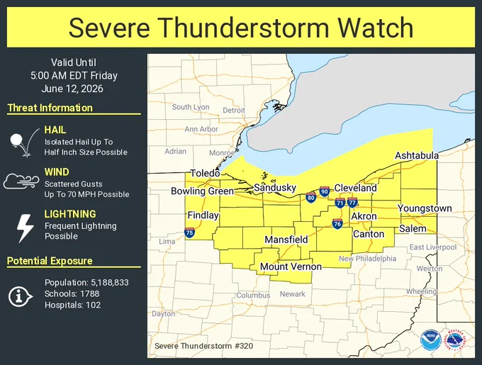 This graphic displays Severe Thunderstorm watch number 320 plotted on a map. The watch is in effect until 5:00 AM EDT. The watch includes parts of Ohio. The threats associated with this watch are no tornadoes expected, isolated hail up to half inch size possible and scattered gusts up to 70 mph possible. There are 5,188,833 people in the watch along with 1788 schools and 102 hospitals.