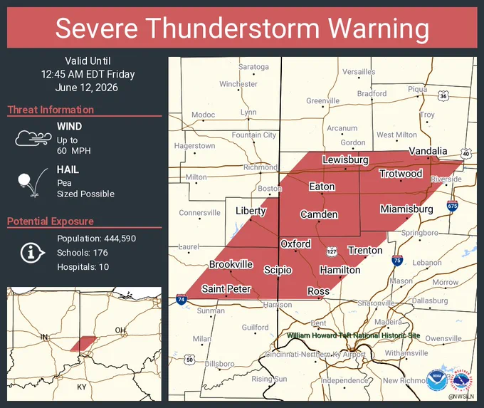 This graphic displays a severe thunderstorm warning plotted on a map. The warning is in effect until 12:45 AM EDT. The warning includes Hamilton OH, Huber Heights OH and Trotwood OH.  This warning is for Franklin County in southeastern Indiana, Union County in east central Indiana, Preble County in west central Ohio, Butler County in southwestern Ohio and Montgomery County in west central Ohio. The threats associated with this warning are wind gusts up to 60 MPH and pea sized hail. There are 444,590 people in the warning along with 176 schools and 10 hospitals.