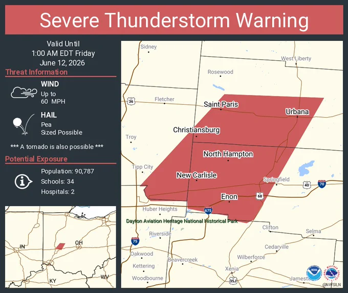 This graphic displays a severe thunderstorm warning plotted on a map. The warning is in effect until 1:00 AM EDT. The warning includes Urbana OH, New Carlisle OH and Enon OH.  This warning is for Southwestern Champaign County in west central Ohio, Western Clark County in west central Ohio and Southeastern Miami County in west central Ohio. The threats associated with this warning are wind gusts up to 60 MPH and pea sized hail. There are 90,787 people in the warning along with 34 schools and 2 hospitals.