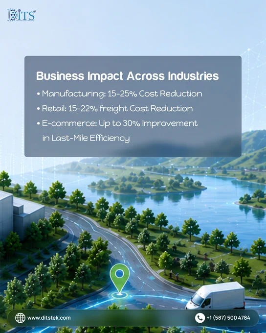 Business Impact Across Industries
