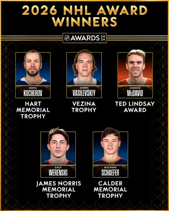 Top: gold text on a black background that reads \"2026 NHL Award winners\".\n\nBelow are the following players with a photo of their headshot and their respective award they won:\n- Nikita Kucherov - Hart Memorial Trophy\n- Andrei Vasilevskiy - Vezina Trophy\n- Connor McDavid - Ted Lindsay Award\n- Zach Werenski - James Norris Memorial Trophy\n- Matthew Schaefer - Calder Memorial Trophy