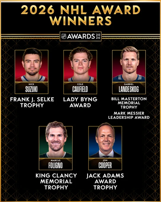Top: gold text on a black background that reads \"2026 NHL Award winners\".\n\nBelow are the following players with a photo of their headshot and their respective award they won:\n- Nick Suzuki - Frank J. Selke Trophy\n- Cole Caufield - Lady Bying Award\n- Gabriel Landeskog - Bill Masterson Memorial Trophy Mark Messier Leadership Award\n- Marcus Foligno - King Clancy Memorial Trophy\n- Jon Cooper - Jack Adams Award Trophy