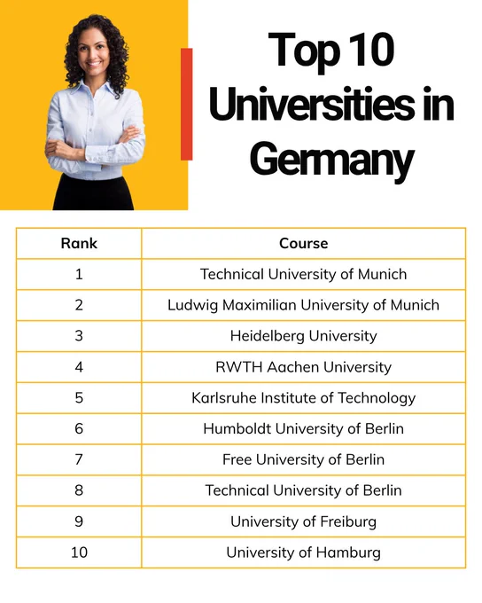 Top 10 Universities to study in Germany