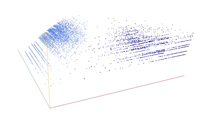 Decomposition into weight × level   jump of A023173 in 3D (threejs - WebGL) (log(weight), log(level), log(jump))