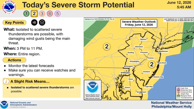 The severe thunderstorm risk for today.