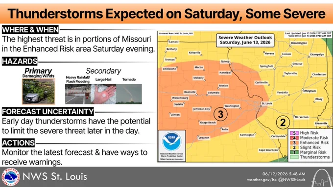 Information on the threat of severe weather on Saturday including the Severe Weather Outlook which includes portions of Missouri in an Enhanced Risk.