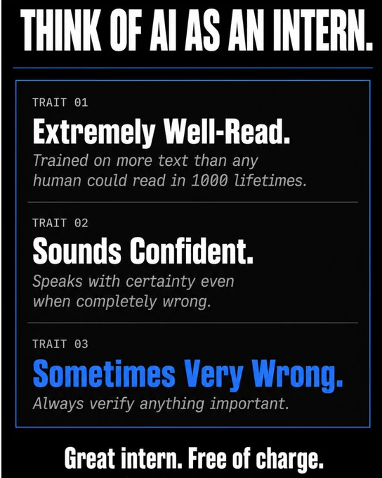 Dark infographic titled Think of AI as an intern. Three traits listed inside a blue border box. Trait 01 Extremely Well-Read. Trait 02 Sounds Confident. Trait 03 Sometimes Very Wrong in blue text. Footer reads Great intern. Free of charge.