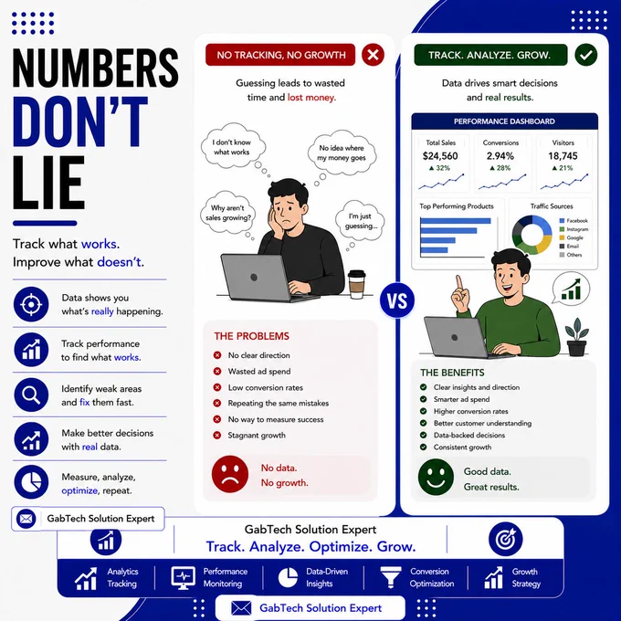 NUMBERS DON'T LIE

Track what works.
Improve what doesn't.
📩 Oriola Gabriel Olamide
GabTech Solution Expert

#Analytics #DataDriven #ShopifyStore #DropshippingBusiness #GabTechSolution #BusinessGrowth #DigitalMarketing #EcommerceTips #MarketingStrategy