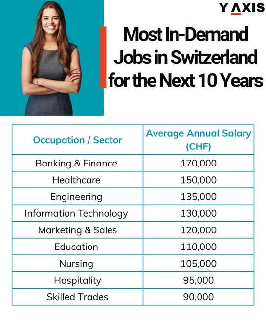 What are the most in-demand jobs in Switzerland for the next 10 years?