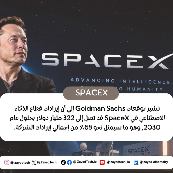 الذكاء الاصطناعي   SpaceX = معادلة 2030

من كان يتخيّل أن شركة بدأت بإطلاق الصواريخ ستصبح واحدة من أكبر المستفيدين من ثورة الذكاء الاصطناعي؟

تشير توقعات Goldman Sachs إلى أن إيرادات قطاع الذكاء الاصطناعي في SpaceX قد تصل إلى 322 مليار دولار بحلول عام 2030، وهو ما سيمثل نحو 68% من إجمالي إيرادات الشركة.

هذا التحول يعكس حقيقة مهمة: مستقبل الشركات التقنية لم يعد يعتمد على تخصص واحد فقط، بل على قدرتها على دمج الابتكار عبر قطاعات متعددة.

وبينما تقود SpaceX ثورة الفضاء، يبدو أنها تستعد أيضاً لتكون لاعباً رئيسياً في اقتصاد الذكاء الاصطناعي.

الرسالة واضحة: الشركات التي تبني البنية التحتية للمستقبل ستكون الأكثر استفادة من موجة الذكاء الاصطناعي القادمة.

#SpaceX #AI #ArtificialIntelligence #ElonMusk