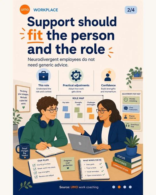 Carousel of four UMO-branded 4:5 slides. Slide 1 says work coaching can support neurodivergent employees through organisation, communication and workload strategies. Slide 2 says support should fit the person and the role, including practical adjustments and confidence without forced disclosure. Slide 3 lists common friction points such as meetings, communication, task switching, deadlines, stress and energy. Slide 4 says employers can use proactive coaching to support earlier conversations, practical strategies and a more inclusive culture.