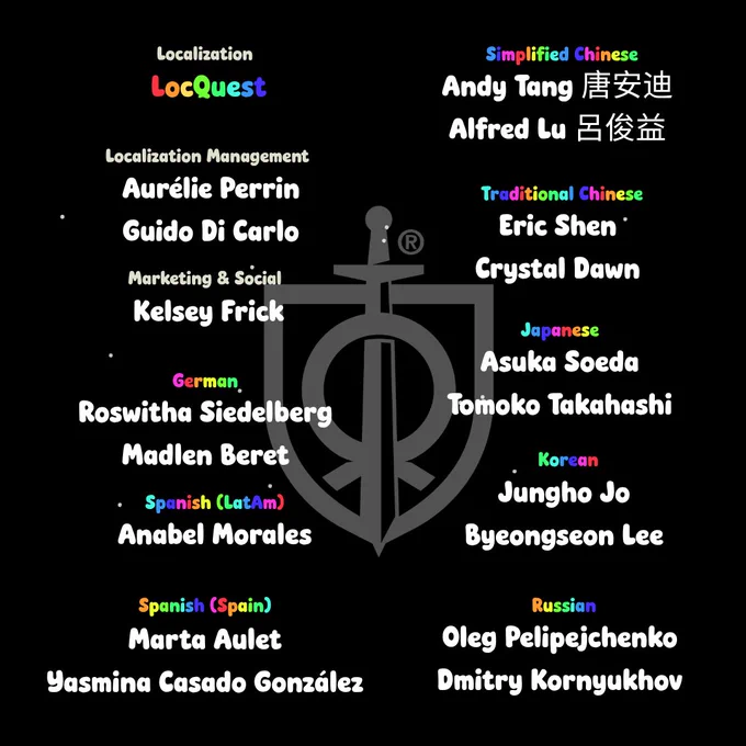 The names and roles of all the localization managers, translators, and LQA specialists involved in localizing the game.