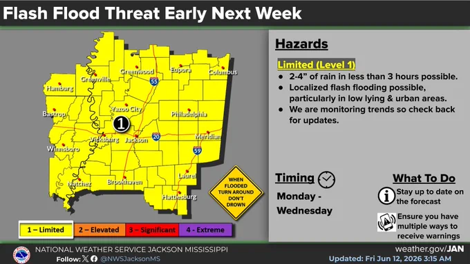 A frontal boundary will bring rain and thunderstorms capable of producing heavy rainfall. Flash flooding will be possible. 