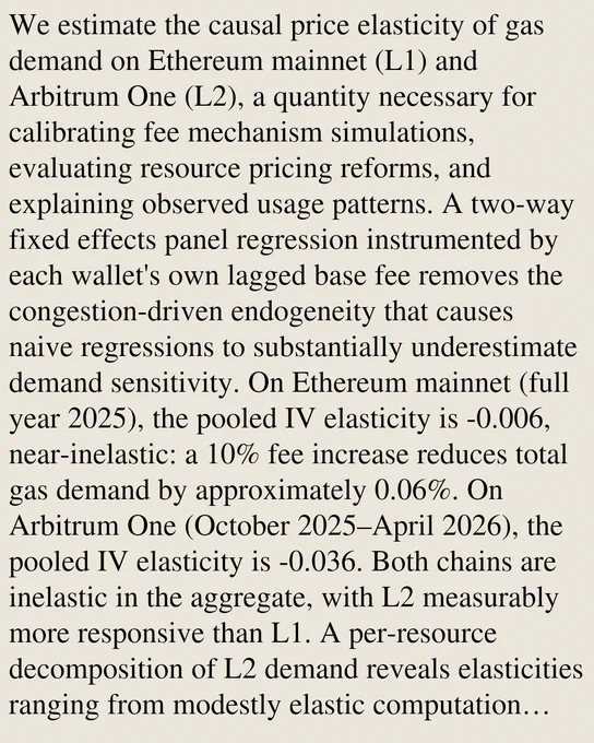 We estimate the causal price elasticity of gas demand on Ethereum mainnet (L1) and Arbitrum One (L2), a quantity necessary for calibrating fee mechanism simulations, evaluating resource pricing reforms, and explaining observed usage patterns. A two-way fixed effects panel regression instrumented by each wallet's own lagged base fee removes the congestion-driven endogeneity that causes naive regressions to substantially underestimate demand sensitivity. On Ethereum mainnet (full year 2025), the pooled IV elasticity is -0.006, near-inelastic: a 10% fee increase reduces total gas demand by approximately 0.06%. On Arbitrum One (October 2025–April 2026), the pooled IV elasticity is -0.036. Both chains are inelastic in the aggregate, with L2 measurably more responsive than L1. A per-resource decomposition of L2 demand reveals elasticities ranging from modestly elastic computation (-0.027) to -0.27* for refunds, with storage growth (-0.15) and calldata (-0.06) in between. Behavioral clusterin