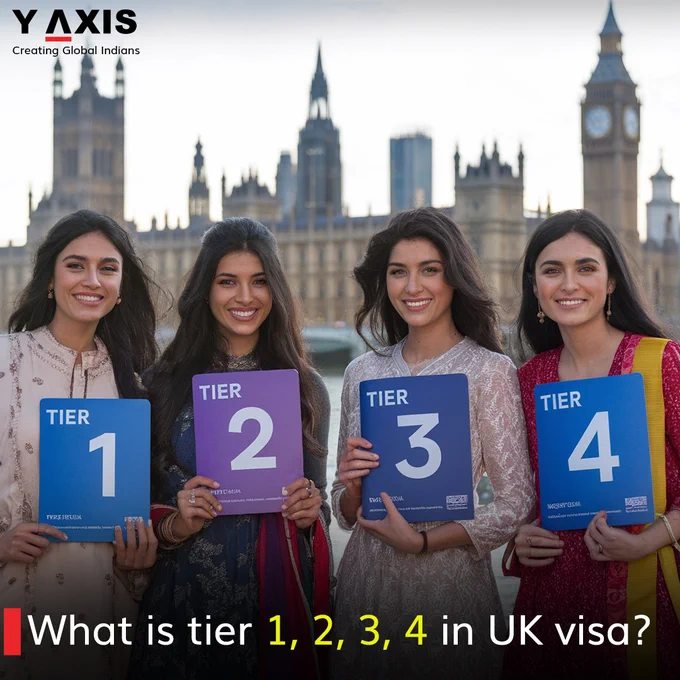 What is tier 1, 2, 3, 4 in UK visa?