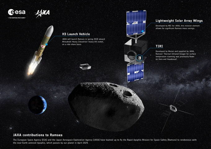 Infographic showing JAXA contributions to Ramses