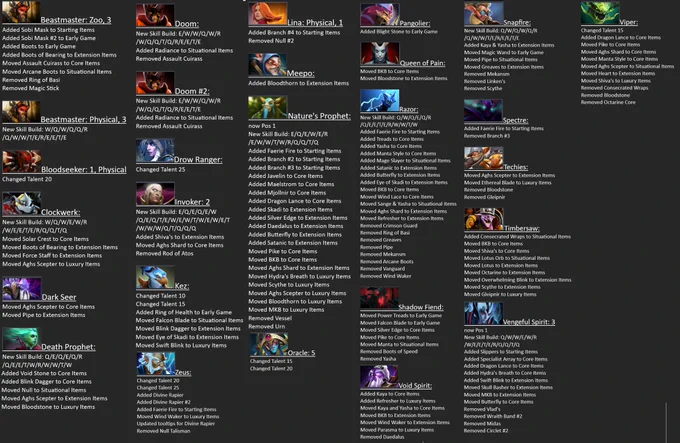 Dota 2