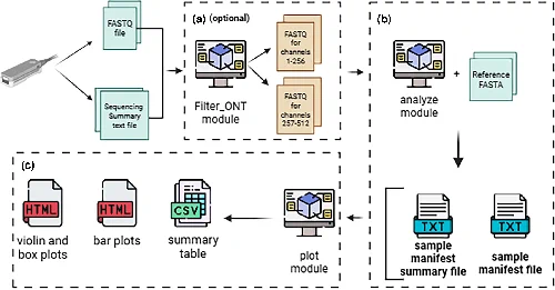 Overview of the Sequenoscope pipeline.