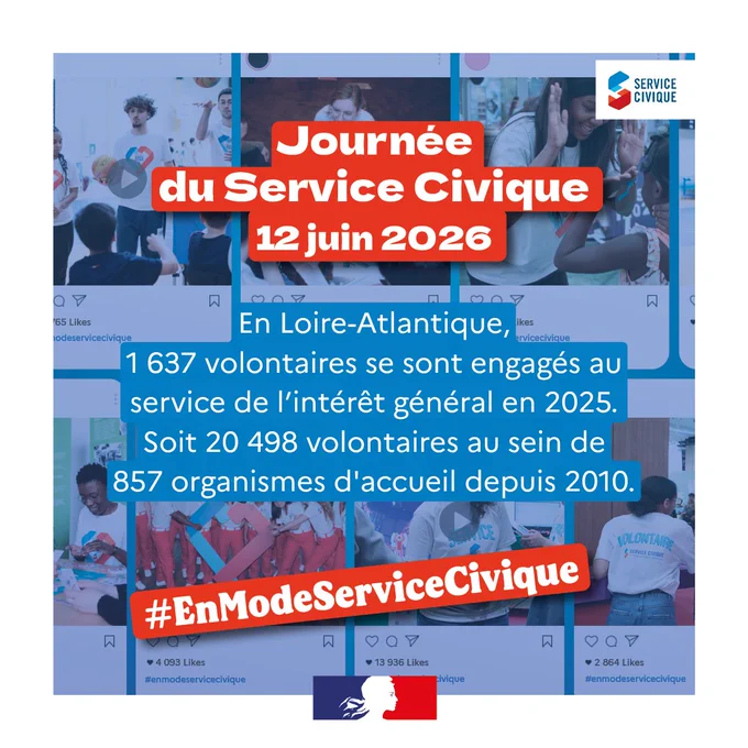 Journée du Servie Civique. En Loire-Atlantique, 1 637 volontaires se sont engagés au service de l'intérêt général en 2025. Soit 20 498 volontaires au sein de 857 organismes d'accueil depuis 2010.