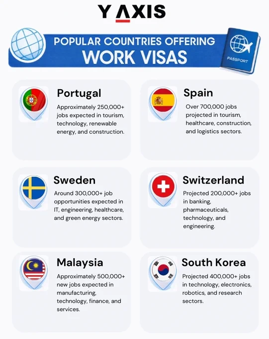 Popular countries offering Work Visas in 2026. Check your eligibility now!