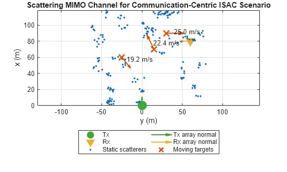 Wireless systems transmit and receive data but WHAT IF they could also sense the world around them?